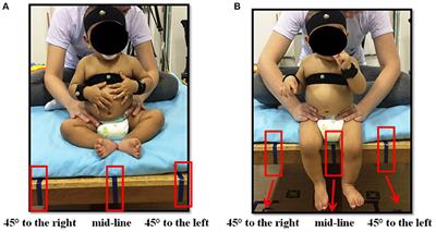 Influence of Sitting Positions and Level of Trunk Control During Reaching Movements in Late Preterm and Full-Term Infants